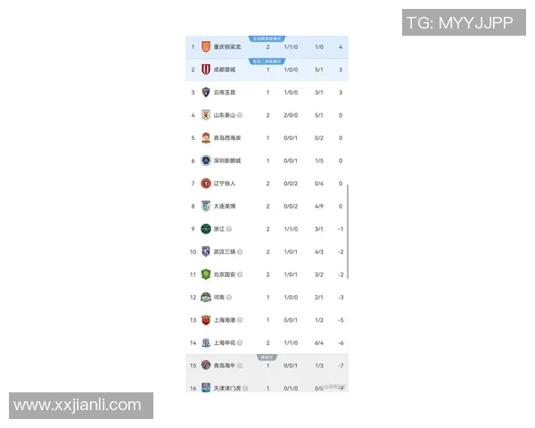 深圳足球队在联合会杯积分榜上以83分稳居第一名展现强劲实力